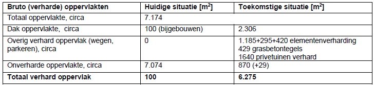 afbeelding "i_NL.IMRO.0757.BP07KerkweideOost-VST1_0021.png"