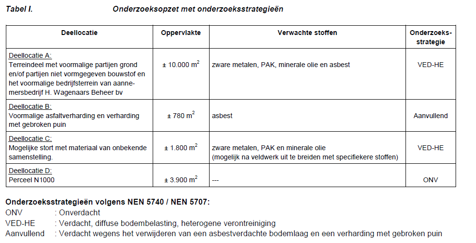 afbeelding "i_NL.IMRO.0757.BP08AchterEijngel-OH01_0030.png"