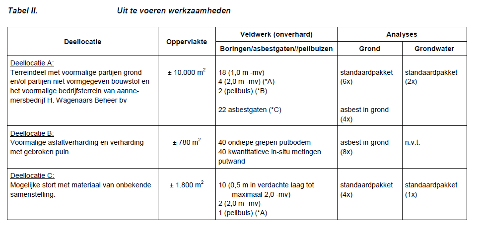 afbeelding "i_NL.IMRO.0757.BP08AchterEijngel-VST1_0030.png"