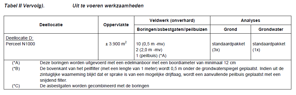 afbeelding "i_NL.IMRO.0757.BP08AchterEijngel-VST1_0031.png"