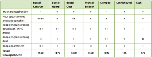 afbeelding "i_NL.IMRO.0757.BP10POSTELSTRAAT-VST1_0011.png"