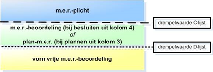 afbeelding "i_NL.IMRO.9925.IPVeerhavenOchten-vst1_0022.png"