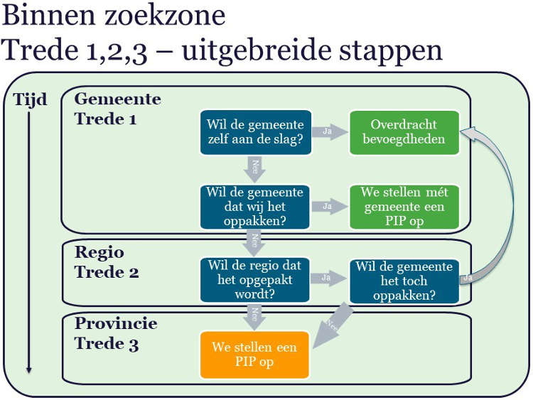 afbeelding "i_NL.IMRO.9925.IPWPHorstTelgt-vst1_0002.png"