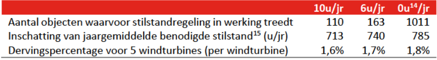 afbeelding "i_NL.IMRO.9925.IPWPHorstTelgt-vst1_0030.png"