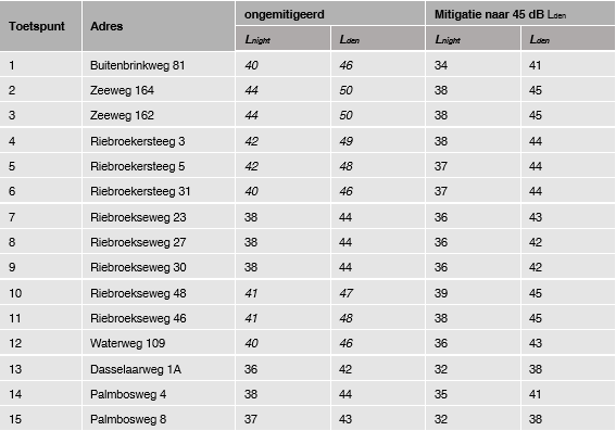 afbeelding "i_NL.IMRO.9925.IPWPHorstTelgt-vst1_0031.png"