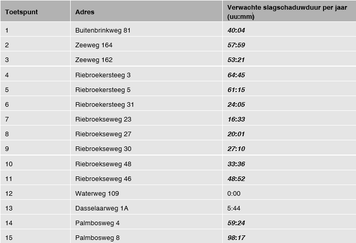 afbeelding "i_NL.IMRO.9925.IPWPHorstTelgt-vst1_0035.png"