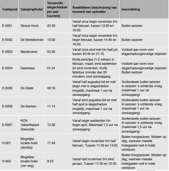 afbeelding "i_NL.IMRO.9925.IPWPHorstTelgt-vst1_0037.png"