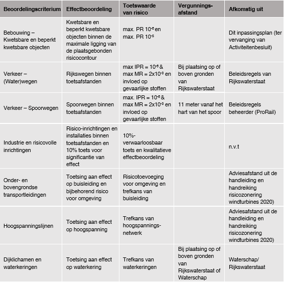 afbeelding "i_NL.IMRO.9925.IPWPHorstTelgt-vst1_0038.png"