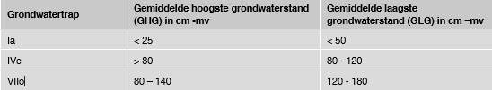 afbeelding "i_NL.IMRO.9925.IPWPHorstTelgt-vst1_0058.png"