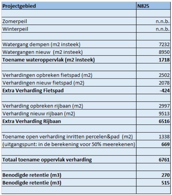 afbeelding "i_NL.IMRO.9925.N825Nettelhorsterw-vst1_0019.png"