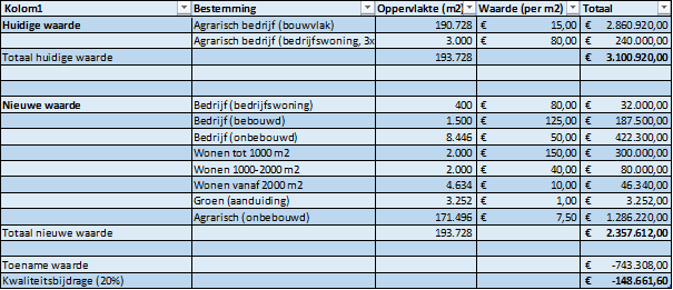 afbeelding "i_NL.IMRO.1771.BPBroekstr79-VA01_0008.png"