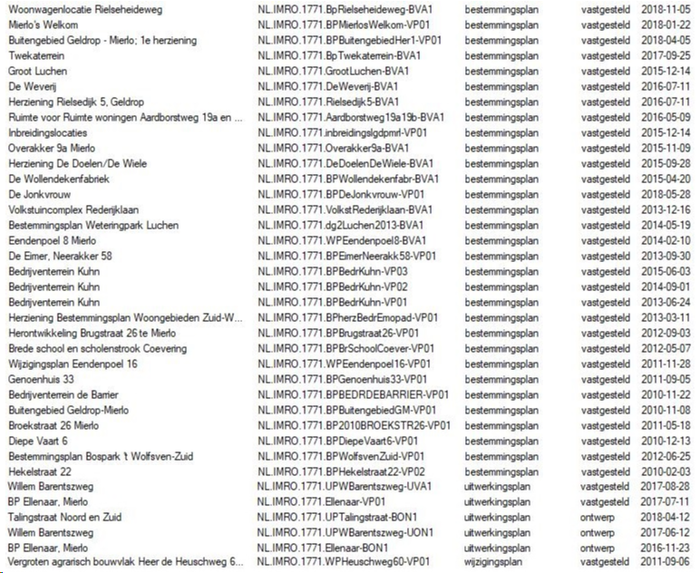 afbeelding "i_NL.IMRO.1771.BPparkeren-0001_0003.png"