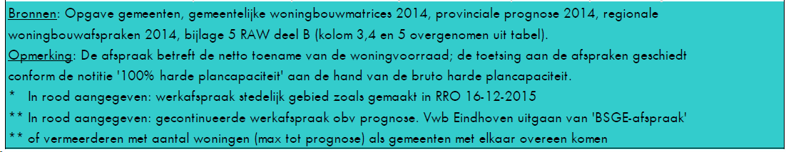 afbeelding "i_NL.IMRO.1771.BpTwekaterrein-BON1_0015.png"