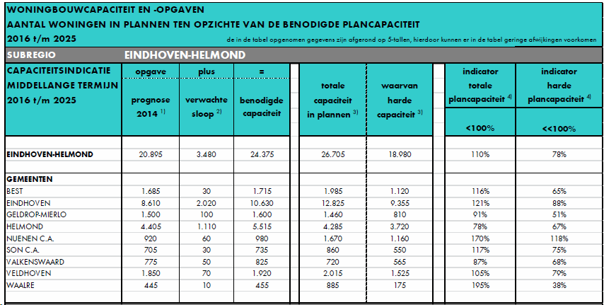 afbeelding "i_NL.IMRO.1771.BpTwekaterrein-BON1_0016.png"