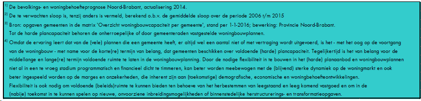 afbeelding "i_NL.IMRO.1771.BpTwekaterrein-BON1_0017.png"