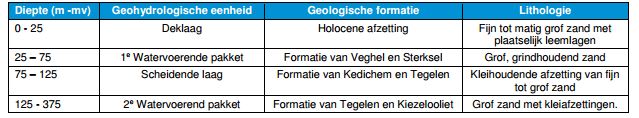 afbeelding "i_NL.IMRO.1771.BpTwekaterrein-BON1_0021.jpg"