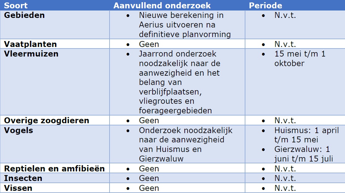 afbeelding "i_NL.IMRO.1771.LidlWielewaal-VA01_0014.jpg"