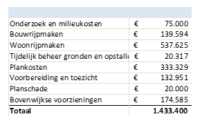 afbeelding "i_NL.IMRO.1771.TAMOPH22aOudvenZd-ON01_0004.png"