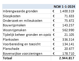 afbeelding "i_NL.IMRO.1771.TAMOPH22aOudvenZd-ON01_0006.png"