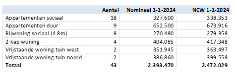 afbeelding "i_NL.IMRO.1771.TAMOPH22aOudvenZd-ON01_0007.png"