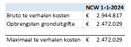 afbeelding "i_NL.IMRO.1771.TAMOPH22aOudvenZd-ON01_0009.png"