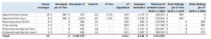 afbeelding "i_NL.IMRO.1771.TAMOPH22aOudvenZd-ON01_0010.png"