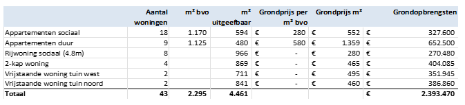 afbeelding "i_NL.IMRO.1771.TAMOPH22aOudvenZd-VA01_0001.png"