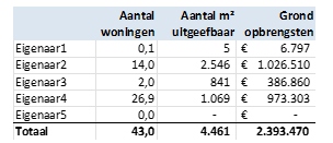 afbeelding "i_NL.IMRO.1771.TAMOPH22aOudvenZd-VA01_0002.png"