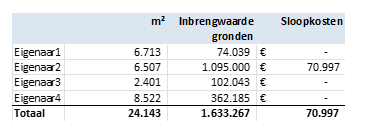 afbeelding "i_NL.IMRO.1771.TAMOPH22aOudvenZd-VA01_0003.png"