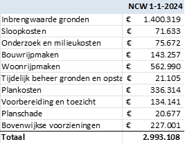 afbeelding "i_NL.IMRO.1771.TAMOPH22aOudvenZd-VA01_0006.png"