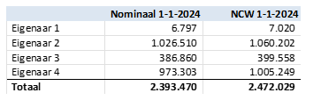 afbeelding "i_NL.IMRO.1771.TAMOPH22aOudvenZd-VA01_0008.png"