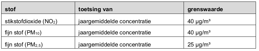 afbeelding "i_NL.IMRO.0370.2020BPRijperweg129-ON01_0009.png"