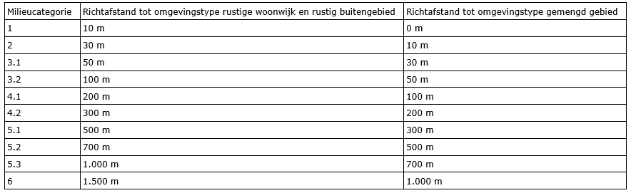 afbeelding "i_NL.IMRO.0370.2020BPRijperweg129-ON01_0011.png"
