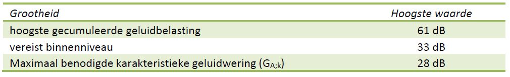 afbeelding "i_NL.IMRO.0856.BPWonenCUZ-VA01_0026.png"