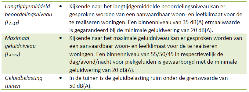 afbeelding "i_NL.IMRO.0856.BPWonenCUZ-VA01_0029.png"