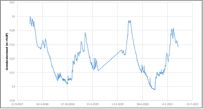 afbeelding "i_NL.IMRO.0856.BPWonenCUZ-VA01_0035.png"