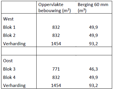 afbeelding "i_NL.IMRO.0856.BPWonenCUZ-VA01_0037.png"