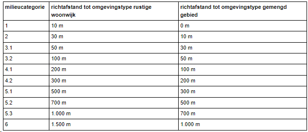 afbeelding "i_NL.IMRO.0244.Innovatiestraat-0003_0008.png"