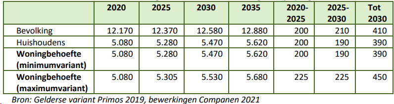 afbeelding "i_NL.IMRO.0244.bpChwVeen-0002_0049.png"