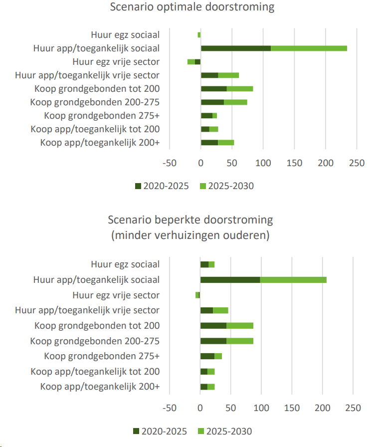 afbeelding "i_NL.IMRO.0244.bpChwVeen-0002_0050.png"