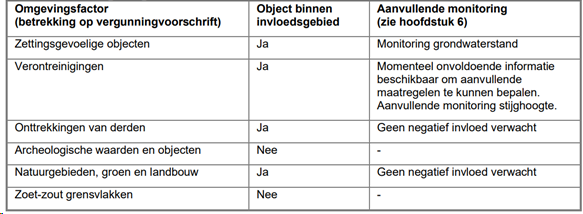 afbeelding "i_NL.IMRO.0244.bpChwVeen-0002_0060.png"
