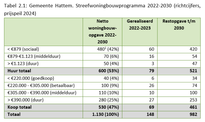 afbeelding "i_NL.IMRO.0244.bpChwVeen-0003_0027.png"