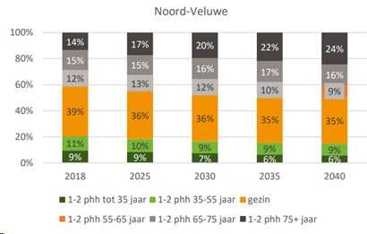 afbeelding "i_NL.IMRO.0244.bpChwVeen-0003_0047.jpg"