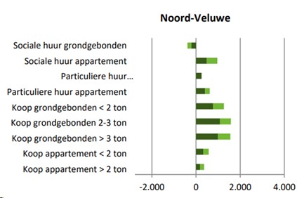 afbeelding "i_NL.IMRO.0244.bpChwVeen-0003_0048.jpg"