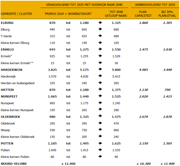 afbeelding "i_NL.IMRO.0244.bpChwVeen-0003_0049.png"