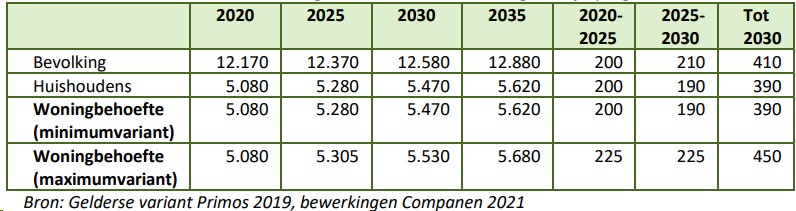 afbeelding "i_NL.IMRO.0244.bpChwVeen-0003_0050.jpg"