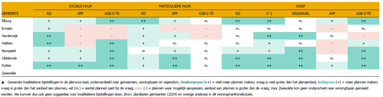 afbeelding "i_NL.IMRO.0244.bpChwVeen-0003_0051.png"