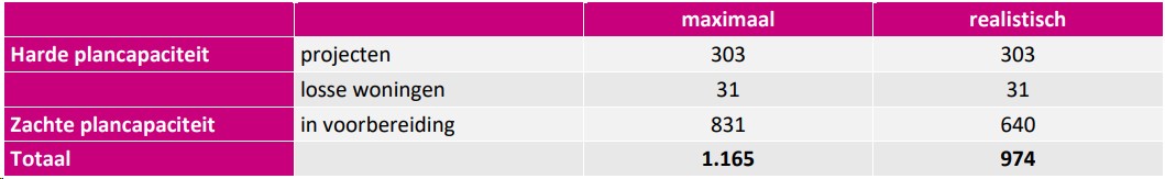 afbeelding "i_NL.IMRO.0244.bpChwVeen-0003_0052.jpg"