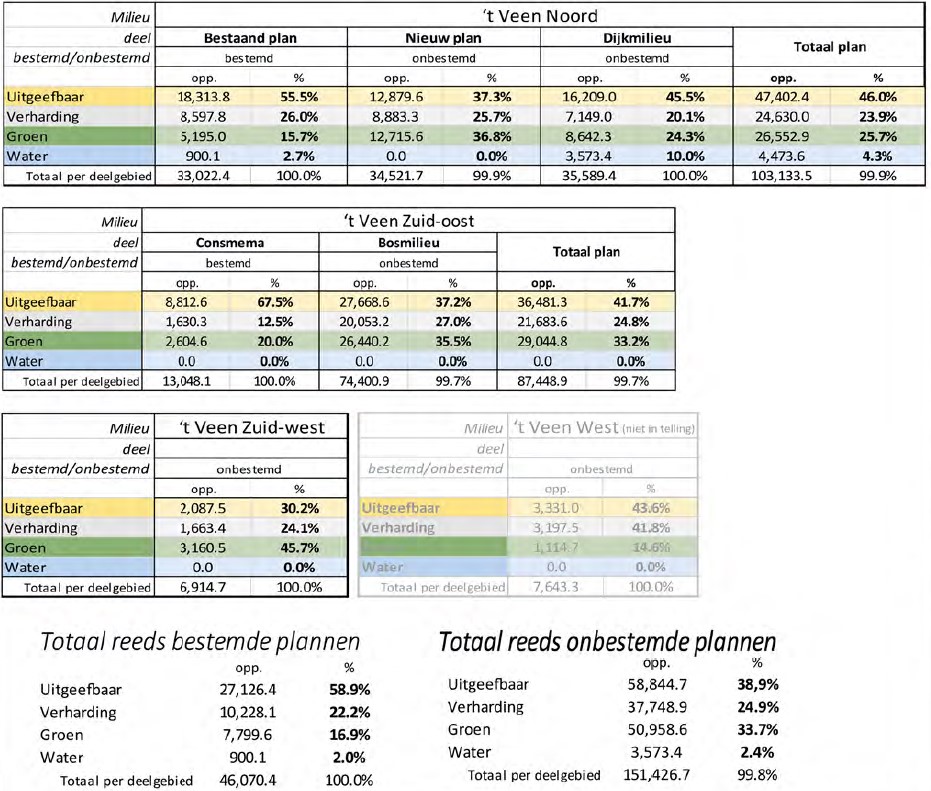 afbeelding "i_NL.IMRO.0244.bpChwVeen-0003_0067.jpg"