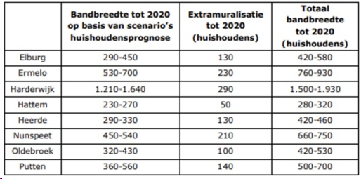 afbeelding "i_NL.IMRO.0244.bpKanaaldijk7-0002_0010.png"